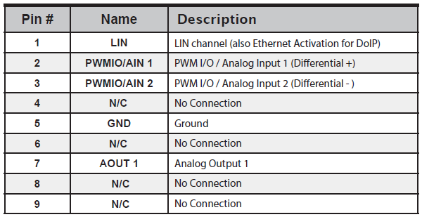8. Reference: Connector Pinouts and Cable Signal Mappings — RAD 