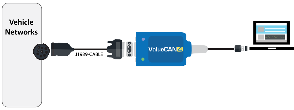 ValueCAN OBD-II Cable (DB-9F to OBD-II)