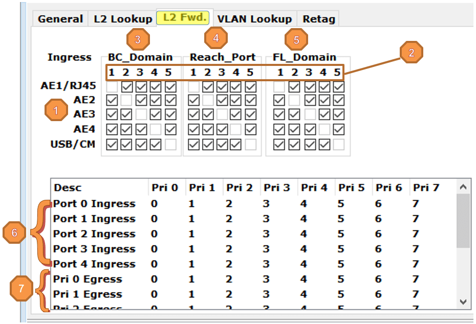 _images/L2_Fwd_Table.png