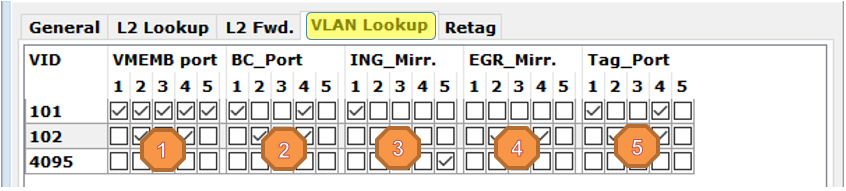 _images/VLAN_Table.png