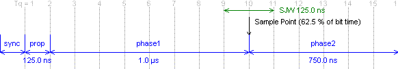 bit-time-calculations-for-the-mcp2510-can-controller